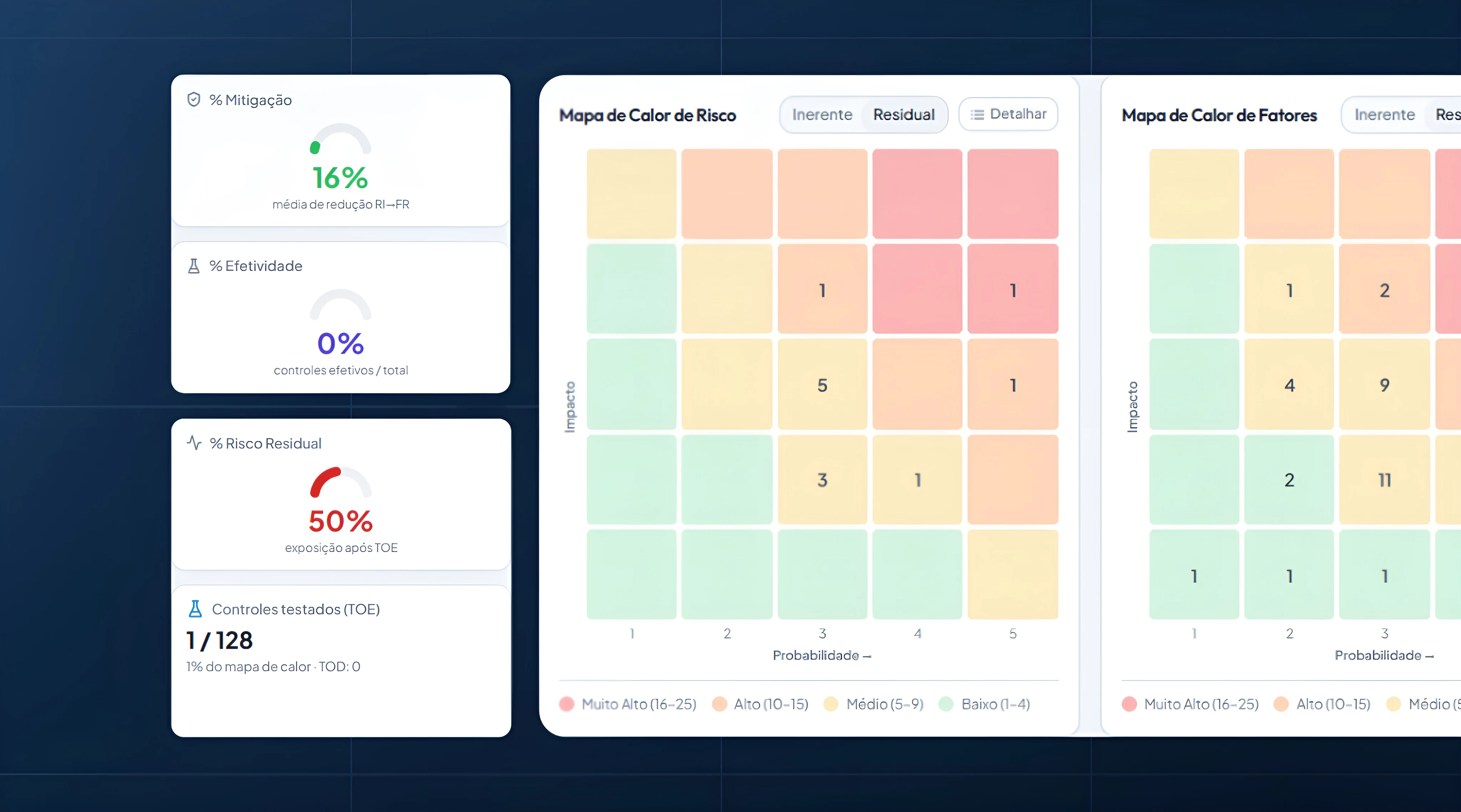 Tela real da UpRisk exibindo o Dashboard Executivo, com indicadores de riscos, controles e ações conectados.