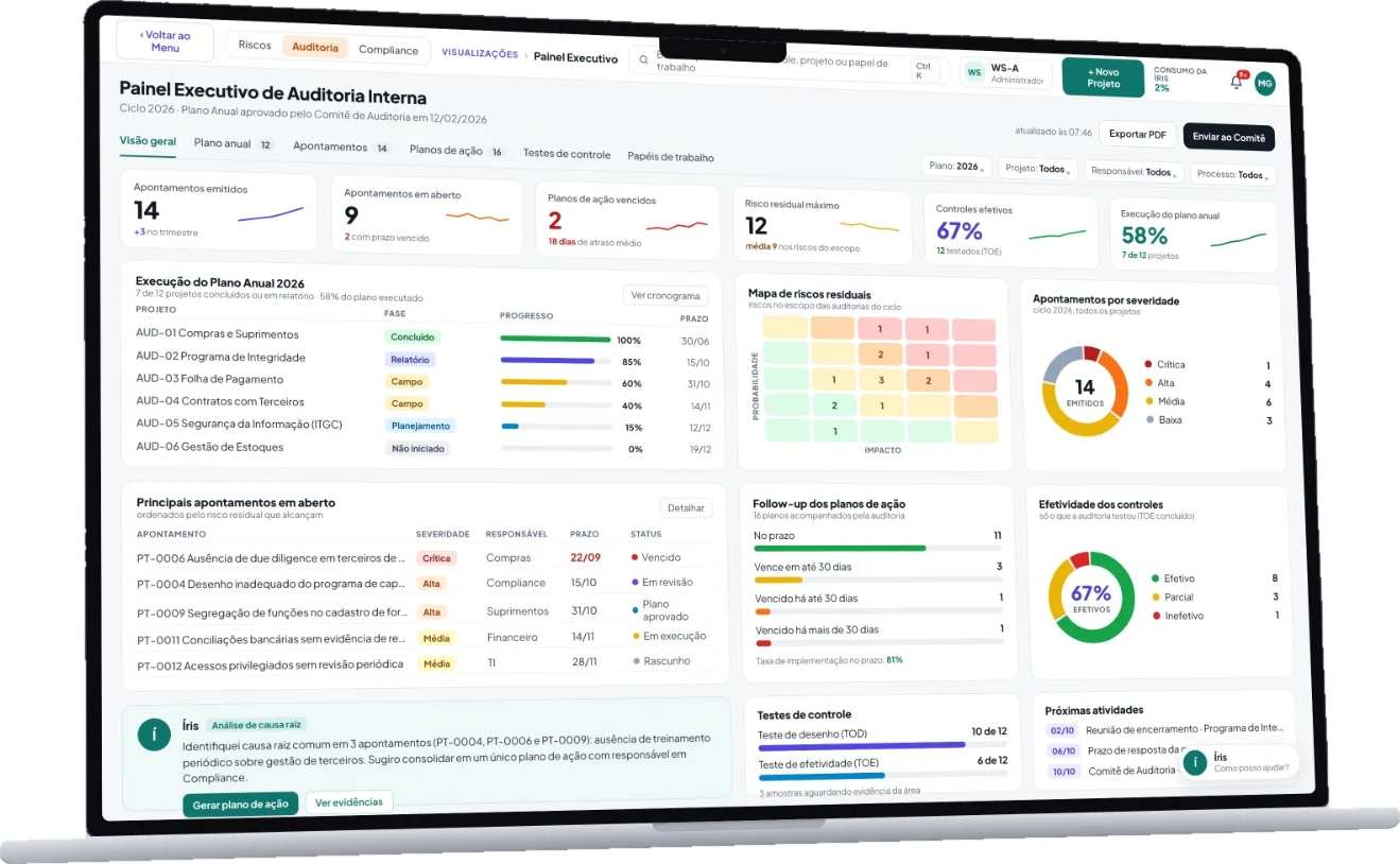 Notebook exibindo o Painel Executivo de Auditoria Interna da UpRisk: execução do plano anual, apontamentos por severidade, mapa de riscos residuais, follow-up dos planos de ação e efetividade dos controles.